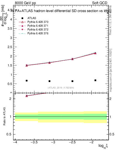 Plot of ksi in 8000 GeV pp collisions