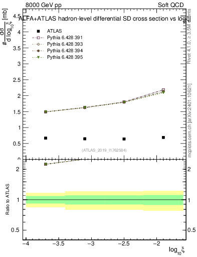 Plot of ksi in 8000 GeV pp collisions