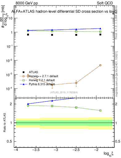 Plot of ksi in 8000 GeV pp collisions