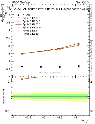 Plot of ksi in 8000 GeV pp collisions