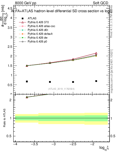 Plot of ksi in 8000 GeV pp collisions