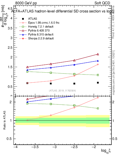 Plot of ksi in 8000 GeV pp collisions