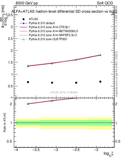 Plot of ksi in 8000 GeV pp collisions
