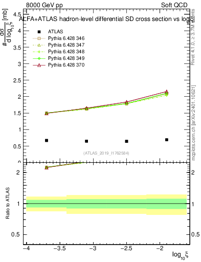 Plot of ksi in 8000 GeV pp collisions
