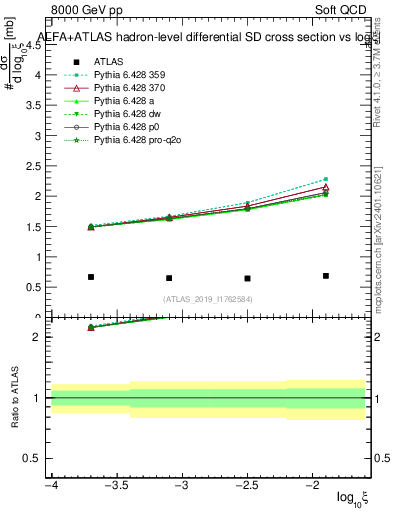 Plot of ksi in 8000 GeV pp collisions