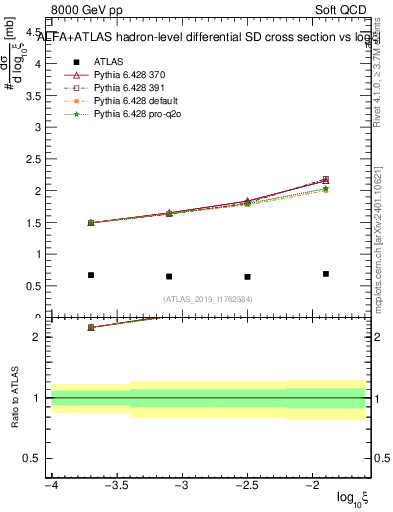 Plot of ksi in 8000 GeV pp collisions