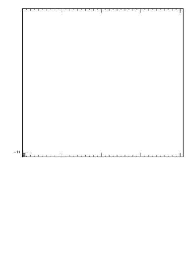 Plot of pt in 900 GeV pp collisions