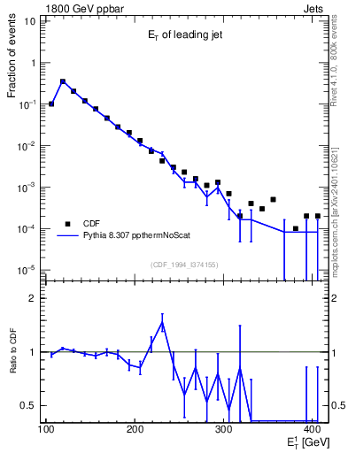 Plot of j.Et in 1800 GeV ppbar collisions