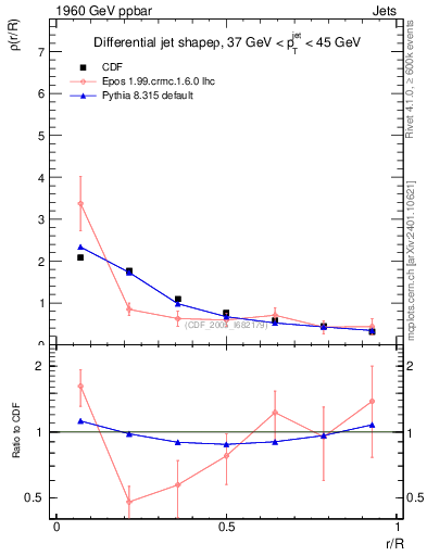 Plot of js_diff in 1960 GeV ppbar collisions