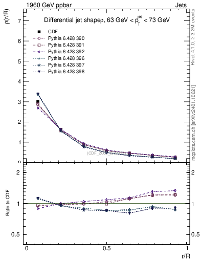Plot of js_diff in 1960 GeV ppbar collisions