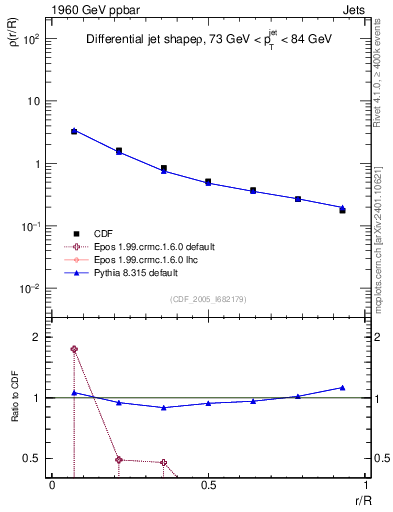 Plot of js_diff in 1960 GeV ppbar collisions