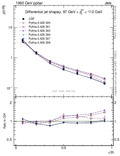 Plot of js_diff in 1960 GeV ppbar collisions
