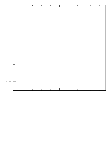 Plot of js_diff in 1960 GeV ppbar collisions