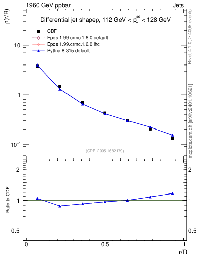 Plot of js_diff in 1960 GeV ppbar collisions