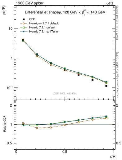 Plot of js_diff in 1960 GeV ppbar collisions