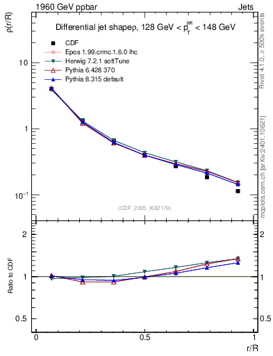 Plot of js_diff in 1960 GeV ppbar collisions