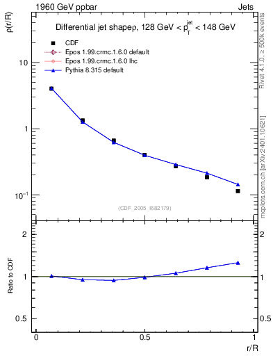 Plot of js_diff in 1960 GeV ppbar collisions