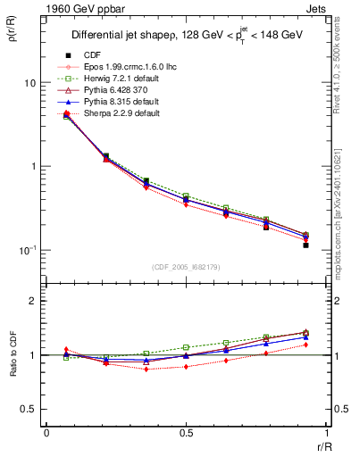 Plot of js_diff in 1960 GeV ppbar collisions