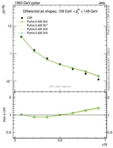 Plot of js_diff in 1960 GeV ppbar collisions