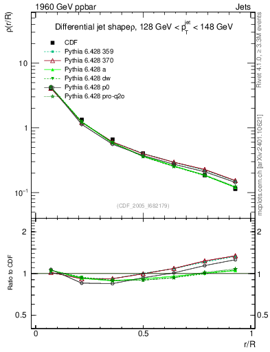 Plot of js_diff in 1960 GeV ppbar collisions