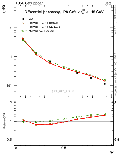 Plot of js_diff in 1960 GeV ppbar collisions