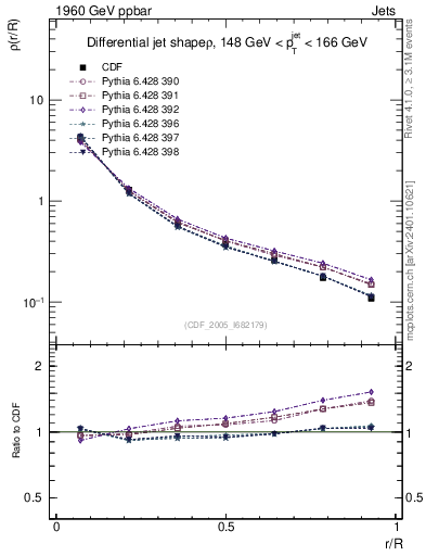 Plot of js_diff in 1960 GeV ppbar collisions