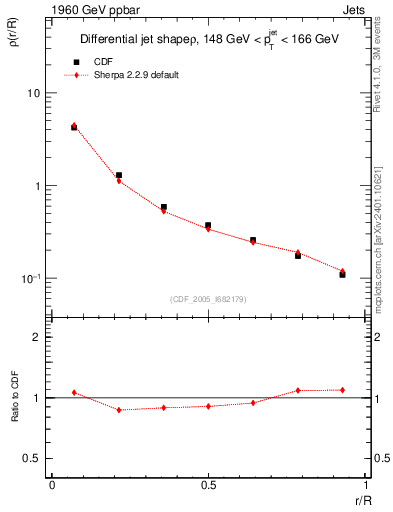 Plot of js_diff in 1960 GeV ppbar collisions