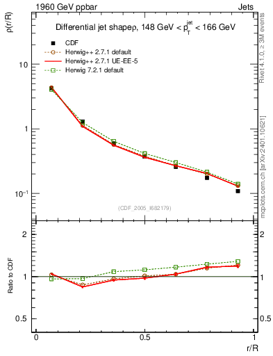 Plot of js_diff in 1960 GeV ppbar collisions