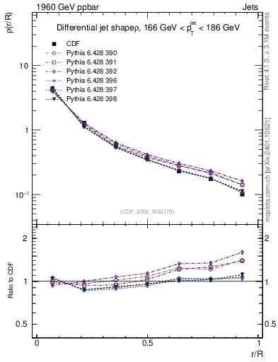 Plot of js_diff in 1960 GeV ppbar collisions
