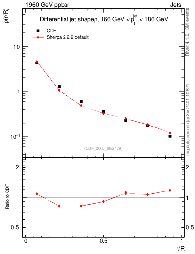 Plot of js_diff in 1960 GeV ppbar collisions