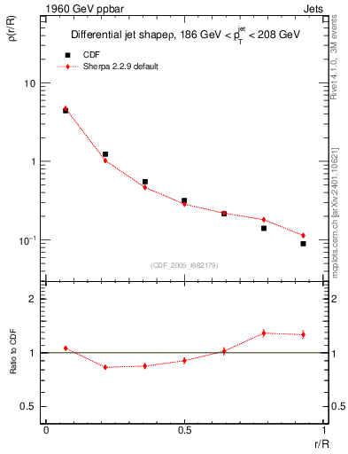 Plot of js_diff in 1960 GeV ppbar collisions