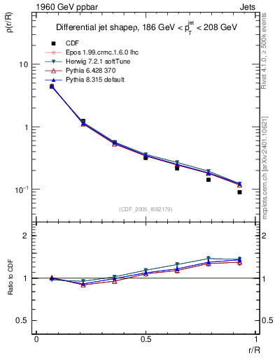 Plot of js_diff in 1960 GeV ppbar collisions