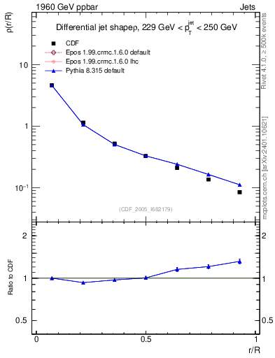 Plot of js_diff in 1960 GeV ppbar collisions