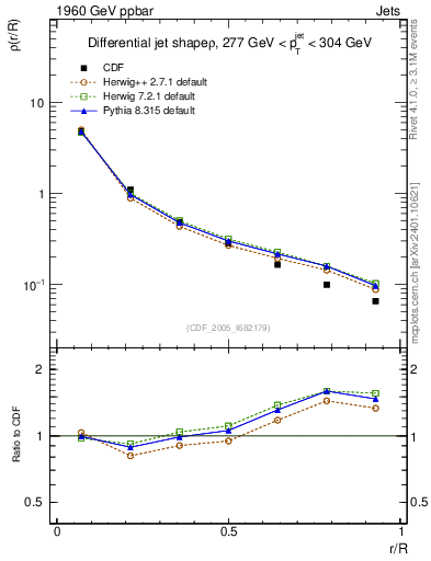 Plot of js_diff in 1960 GeV ppbar collisions