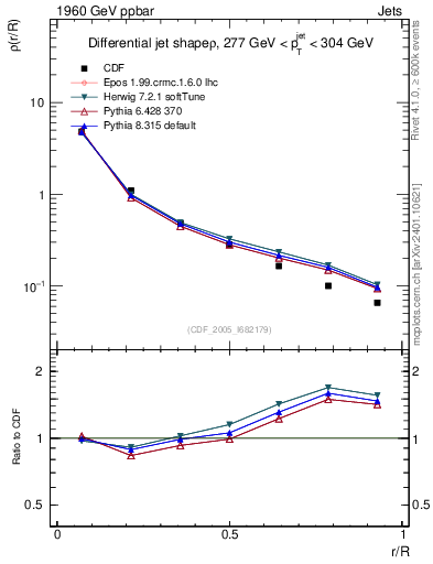 Plot of js_diff in 1960 GeV ppbar collisions