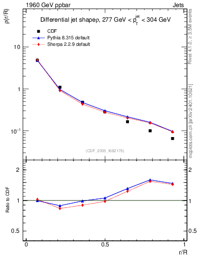 Plot of js_diff in 1960 GeV ppbar collisions