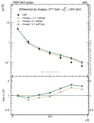 Plot of js_diff in 1960 GeV ppbar collisions