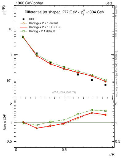 Plot of js_diff in 1960 GeV ppbar collisions
