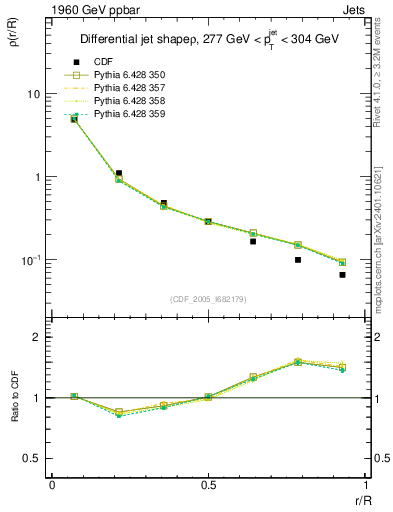 Plot of js_diff in 1960 GeV ppbar collisions