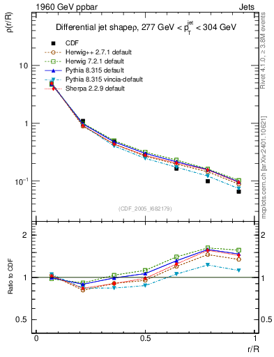 Plot of js_diff in 1960 GeV ppbar collisions