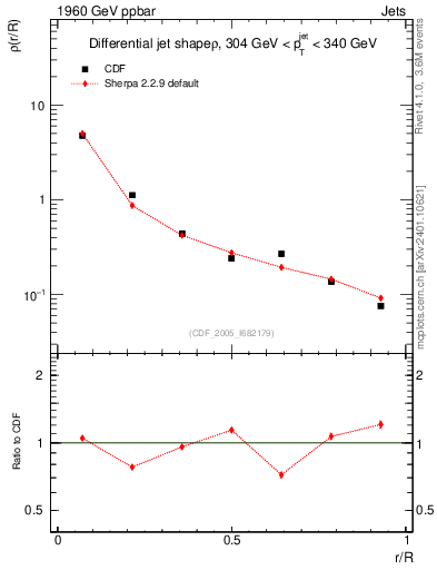 Plot of js_diff in 1960 GeV ppbar collisions