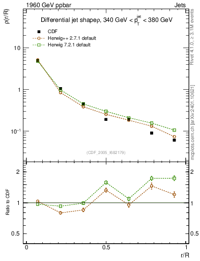 Plot of js_diff in 1960 GeV ppbar collisions