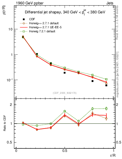 Plot of js_diff in 1960 GeV ppbar collisions