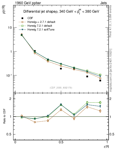 Plot of js_diff in 1960 GeV ppbar collisions