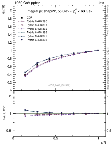 Plot of js_int in 1960 GeV ppbar collisions