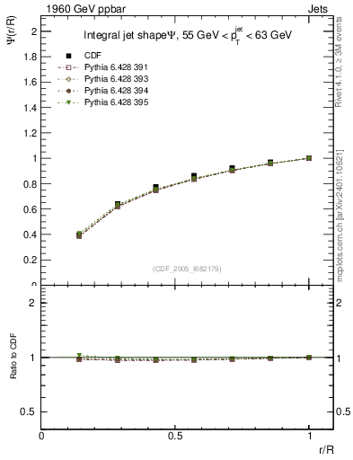 Plot of js_int in 1960 GeV ppbar collisions