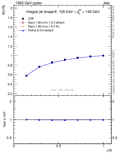 Plot of js_int in 1960 GeV ppbar collisions
