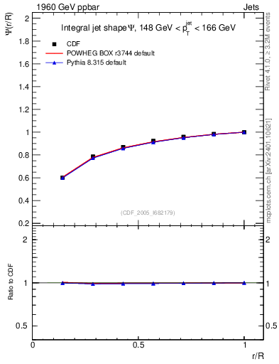 Plot of js_int in 1960 GeV ppbar collisions