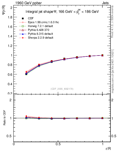 Plot of js_int in 1960 GeV ppbar collisions