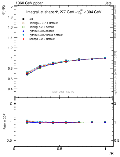 Plot of js_int in 1960 GeV ppbar collisions